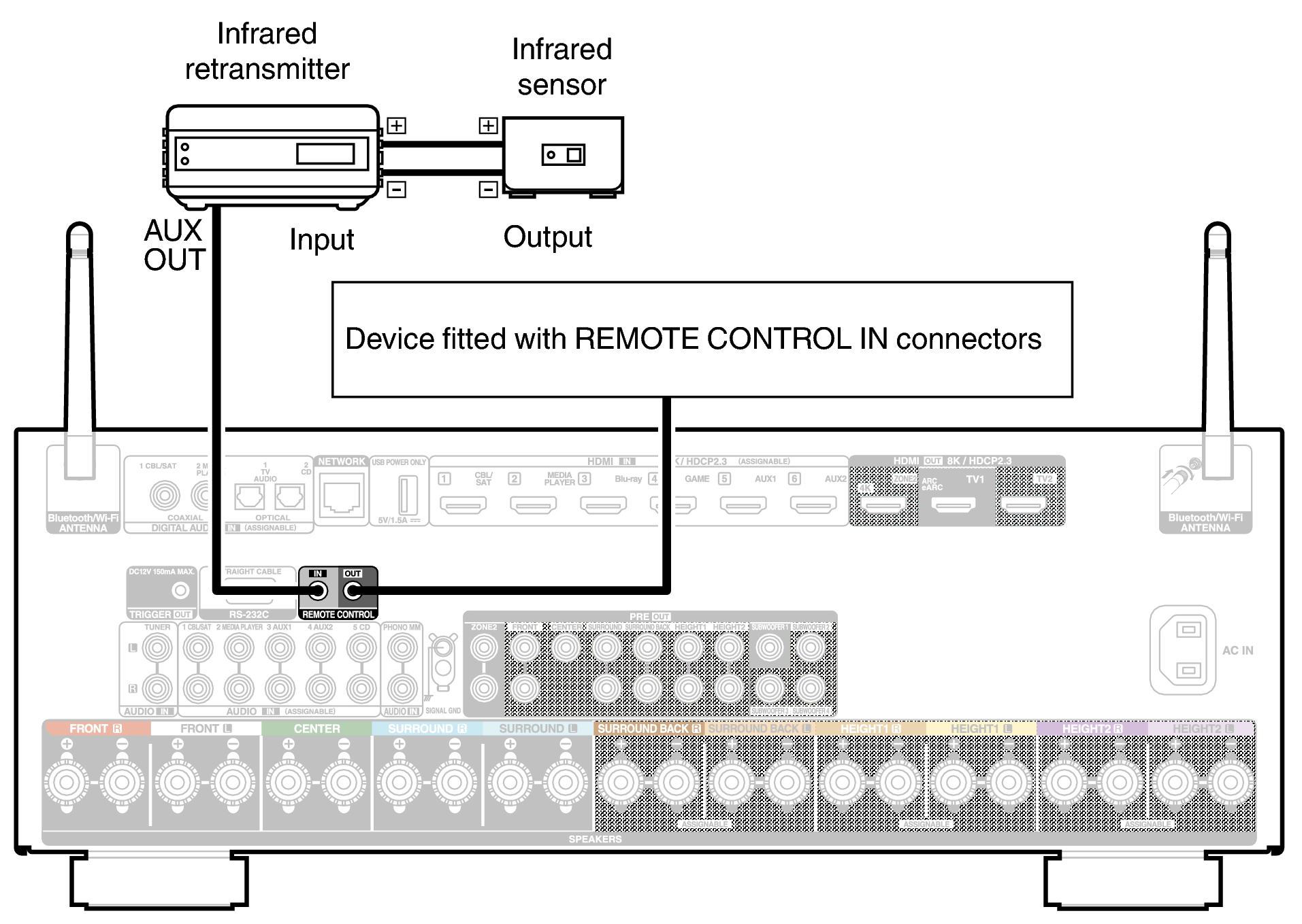 Conne REMOTE X39E2